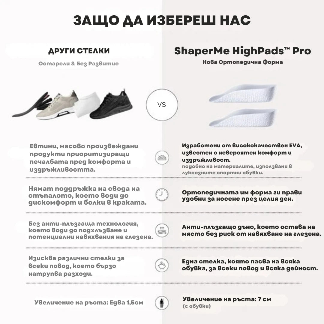 ShaperMe HighPads™ Pro