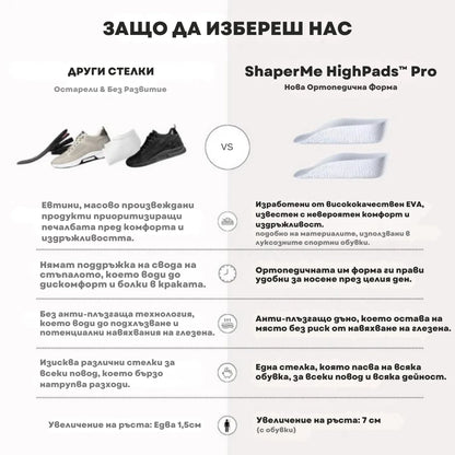ShaperMe HighPads™ Pro